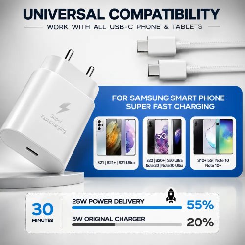 USB Type C 25W Super Fast Charging Adapter For Phones And Tablets Manufacturers, Wholesale Suppliers in Manipur